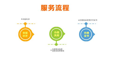 深圳食品经营许可证办理要求详解